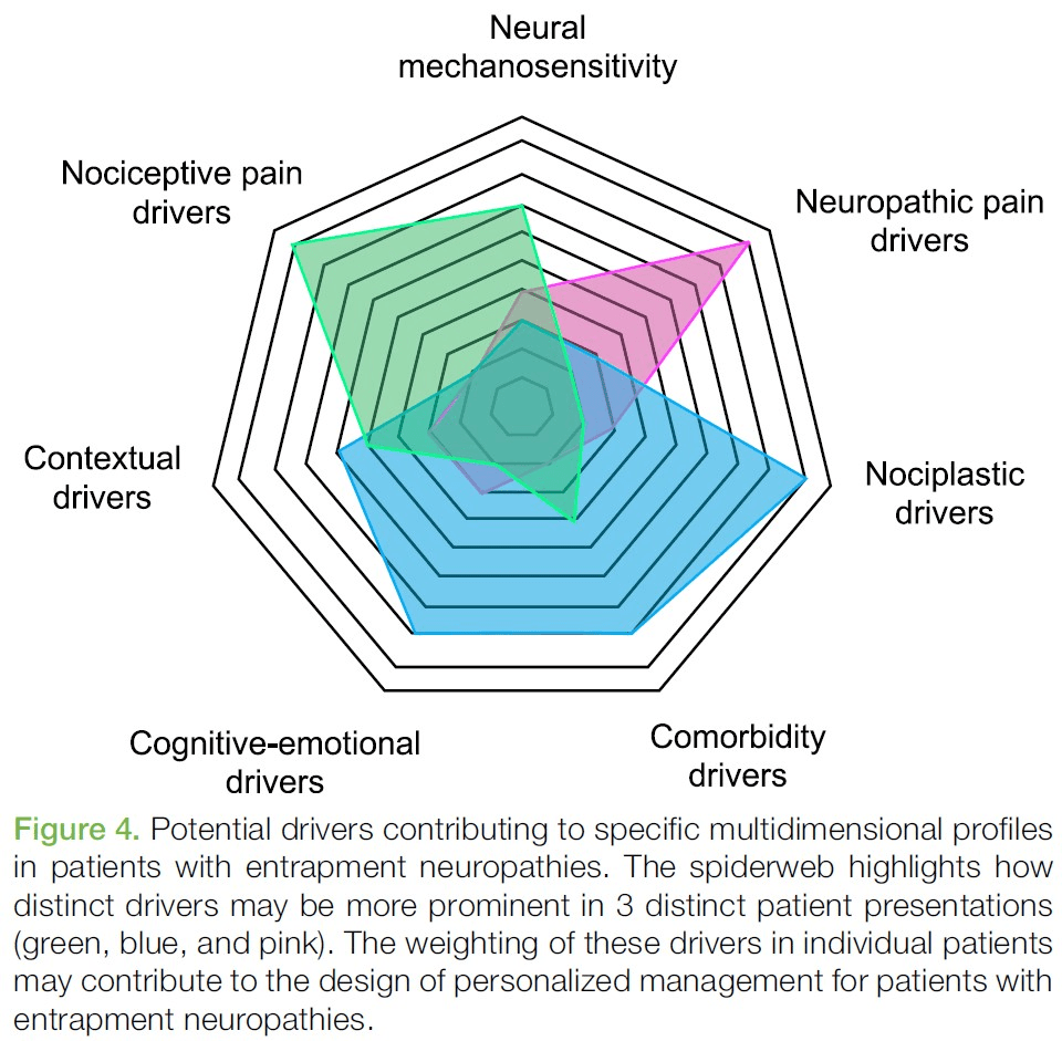 How to diagnose disc herniation with sciatica, part 1: The&nbsp;subjective